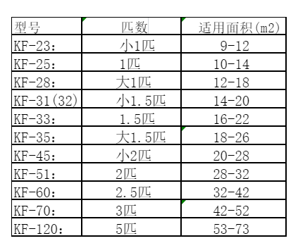 芝罘空调维修
