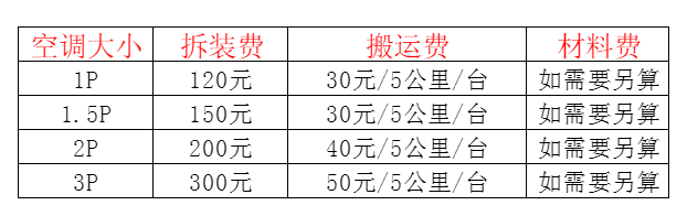 芝罘空调移机及费用电话在哪里找